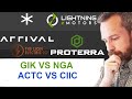 EV SPAC DEATHMATCH: GIK vs NGA vs ACTC vs CIIC... Who's a better investment right now? Arrival Lion