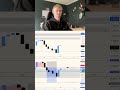 $0 mit Daytrading verdient! #daytrader #daytrading #tradinglernen #nasdaq #sp500 #trading