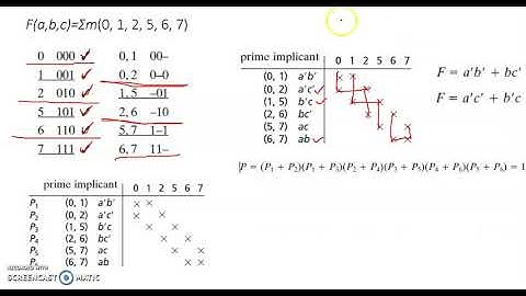 ADE: Module 2: Petrick method Part 3/3