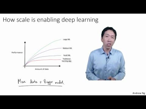 How Scale is Enabling Deep Learning