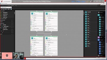 Visual JForex: Building, testing and using a strategy in Chinese