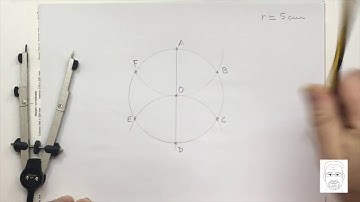 Géométrie facile:  Hexagone inscrit dans un cercle de rayon donné.