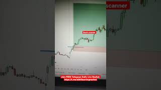 Breakout Trading With Stock Scanner || Intraday Breakout Screener || Range Breakout Trading Strategy