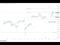 Nifty Analysis | Upside Possible? | Wave Structure Explained | SL 24070