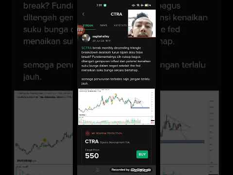 Analisa saham CTRA hari ini, 20 06 22