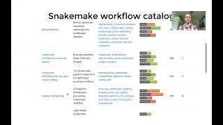 Keynote: Reproducible, adaptable... - Johannes Köster - BIOINFO-CORE - Talk - ISMB/ECCB 2021