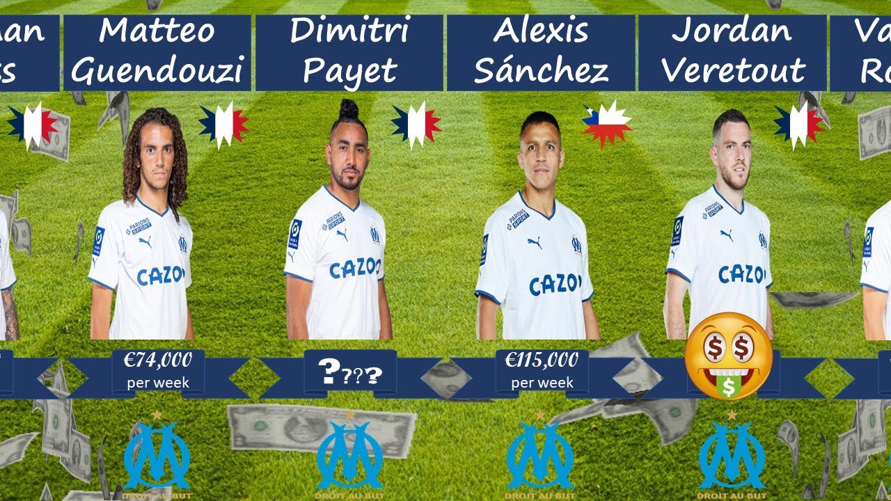 Maybe not ENOUGH? Marseille Salaries