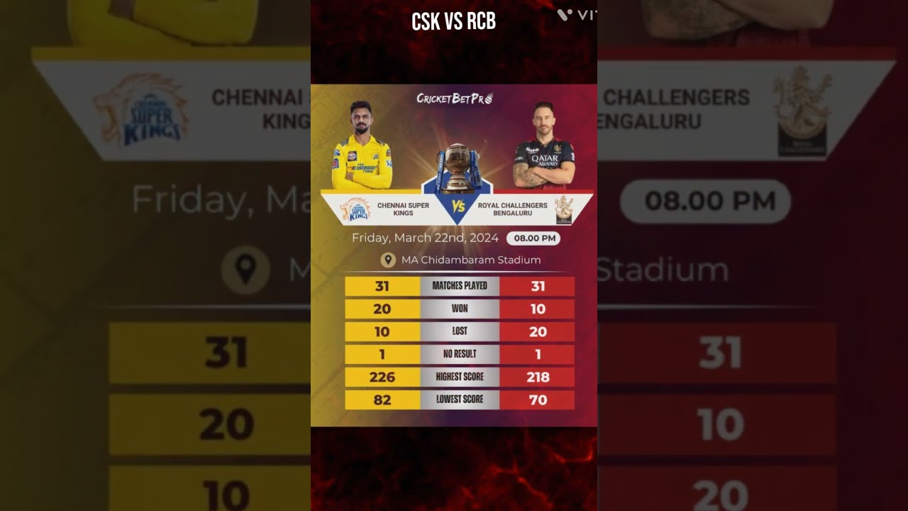 csk vs rcb head to head Match 