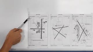 Interpreting the Airport Diagram (Private Pilot Lesson 1k)