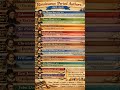 Renaissance authors in chronological order #ugcnetenglish #history #englishliterature #shorts #viral