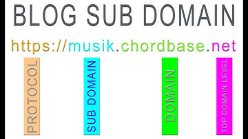HOW TO CREATE SUB DOMAIN BLOG | CARA MEMBUAT BLOG SUB DOMAIN