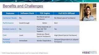 Famous Offloaded iSCSI vs Host iSCSI target infrastructure Net Worth