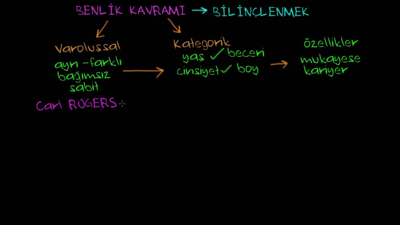 Kişilik öz-kavramı Kişilik öz-kavramı