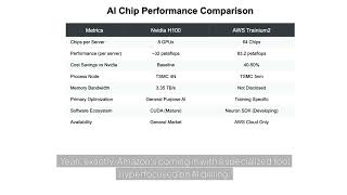 Amazon vs Nvidia: The AI Chip Showdown That Could Reshape the Industry