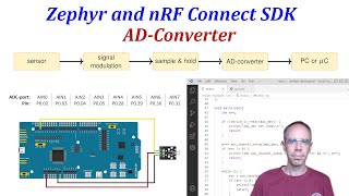 Zephyr and Nordic nRF Connect SDK - 05 Analog/Digital-Converter (ADC) screenshot 5
