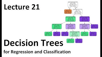 Lec 21: Tree based models, decision trees, and regression trees