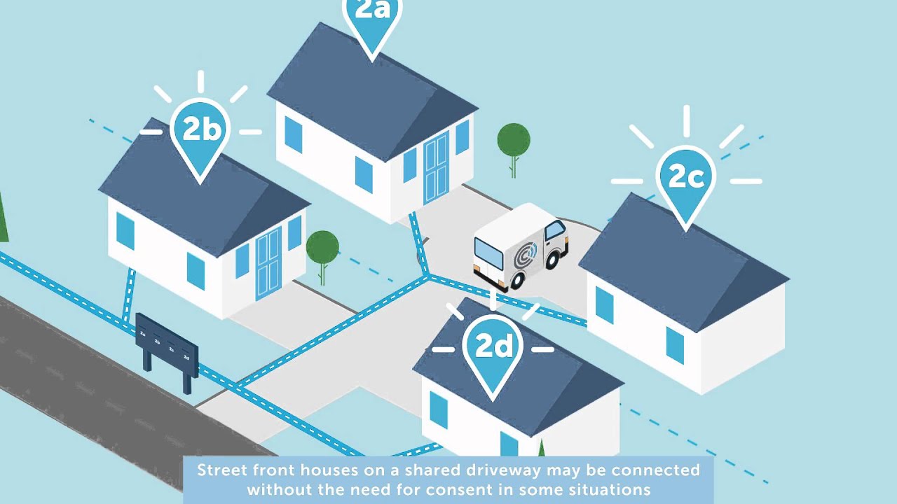 The consent process if you live in a right of way (shared driveway