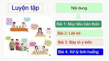 Bài 3 Học tập tự giác tích cực GDCD 7 T2 1