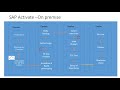 SAP ACTIVATE in Detail- Part 2