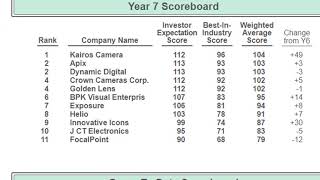 MGT-290 Business Management Capstone (Week 4)
