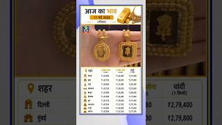 Today Gold Price Today Gold Silver Price #gold #goldprice #silver #silverprice #goldjewellery #news