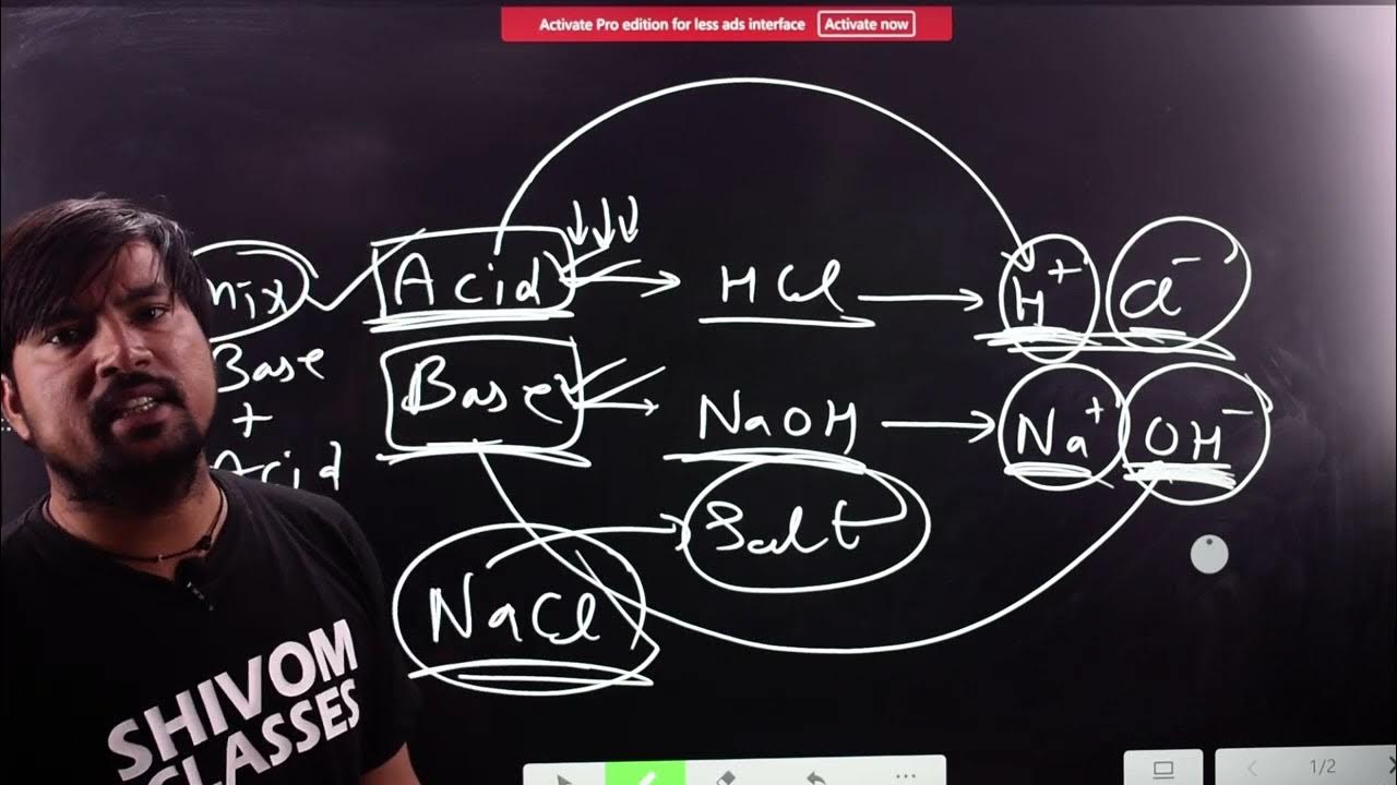 what-is-neutralisation-reaction-give-two-examples-class-10-science