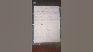 annual exam date sheet class 9 & 11 ll class 9 date sheet 2022 term 2 ll cbse