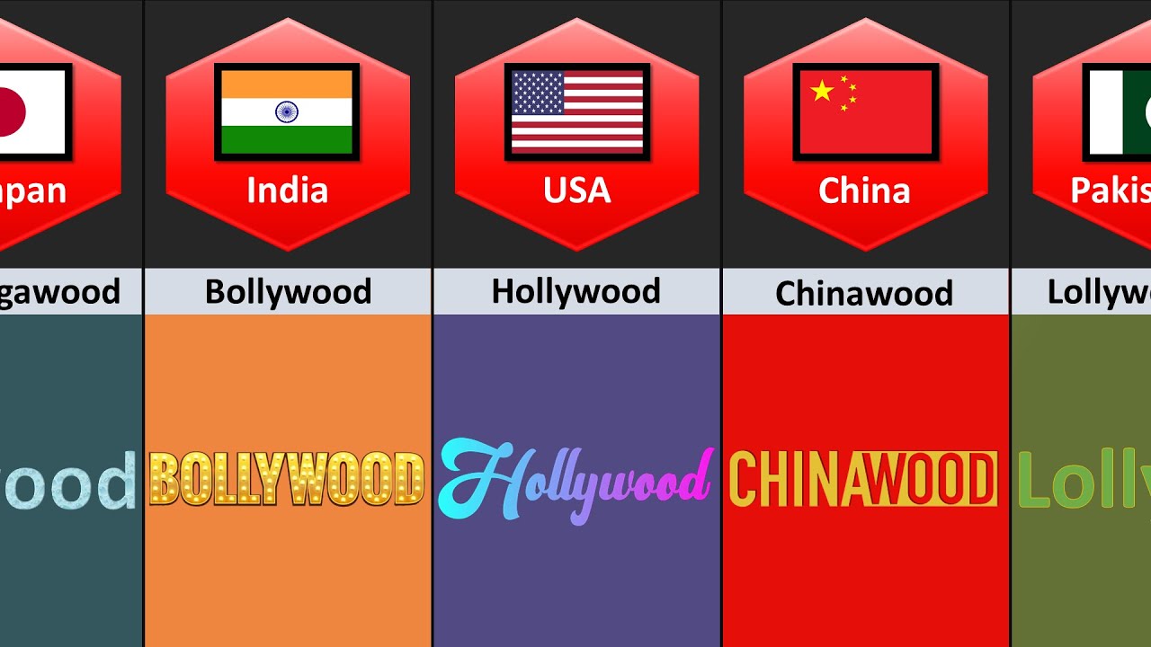 Film Industry From Different Countries YouTube