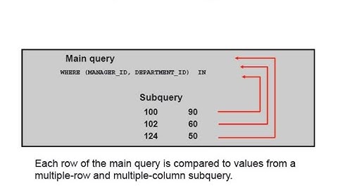 Oracle Database 12c: SQL Workshop - Writing a multiple column subquery