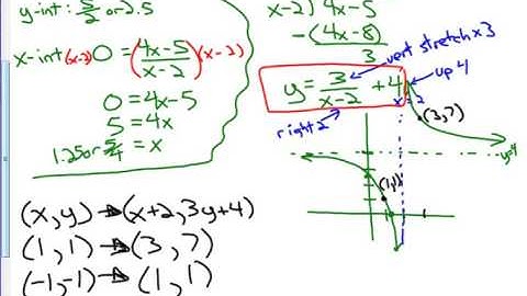 Math 621B Chapter 9 Concept Roundup (Rational Functions)