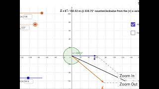 PLAYING WITH VECTOR ADDITION BY SIMULATION,#VISUALISE_PHYSICS