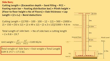 Learn to calculate the quantity of steel in column | Bar bending schedule of column