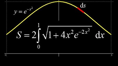 Arc length of e^-x^2 on [-1,1]:  set up the arc length integral, and numerical approximation in CAS.