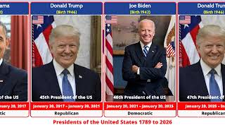 All United States 🇺🇸 Presidents in Order (1789–2026) | Complete Timeline