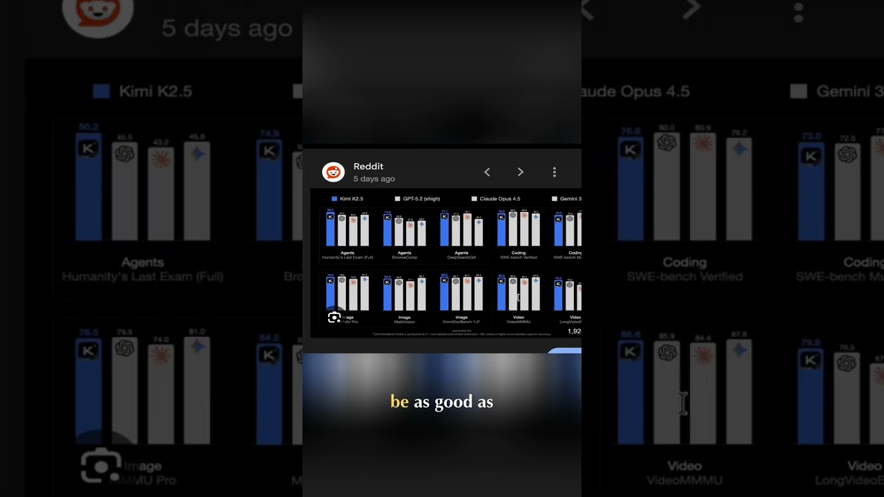 Kimi Code vs Claude Code: Real Tests, Not Just Benchmarks! #shorts