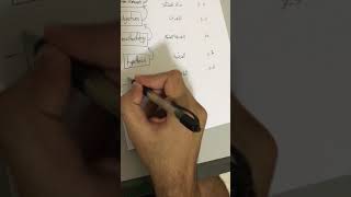 كيفية كتابة البروبوزل (المقترح البحثي) How to write proposal