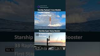 SpaceX Starship features two different landing methods