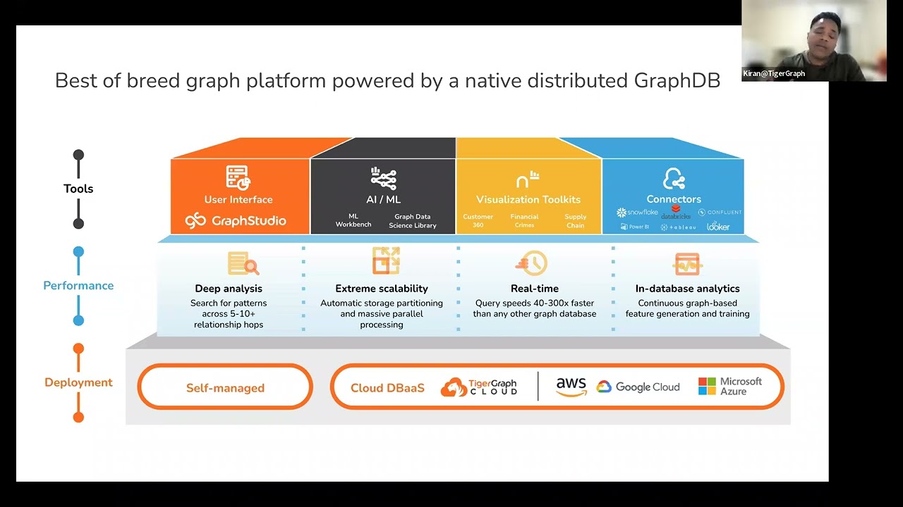 Gain More Competitive Advantages With New Features In TigerGraph Cloud
