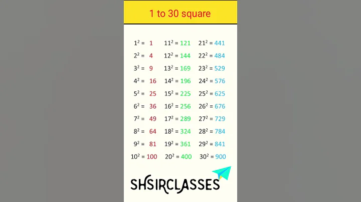 Square from 1 to 30 || #shorts #maths @SHSIRCLASSES.