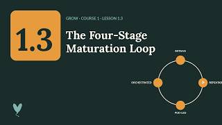 Lesson 1.3: The Four-Stage Maturation Loop | GROW Course 1