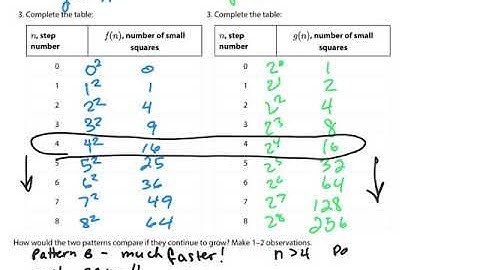 Unit 6 - lesson 4 - comparing quadratic and exponential functions