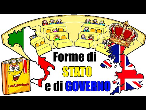 Video: Il capo di stato è Il concetto, il significato, i tipi e le caratteristiche principali