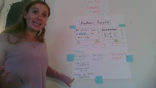 Author's Purpose Mini Lesson
