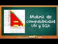 Cómo hacer la Matriz de COMPATIBILIDAD del SGA?