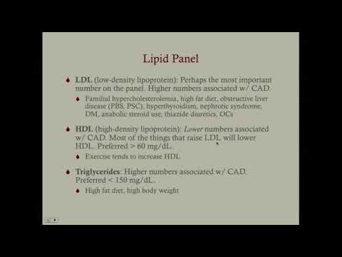 Hypercholesterolemia - CRASH! Medical Review Series