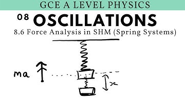 GCE A Level Physics | Force Analysis in SHM Spring Systems (Oscillations Chapter)