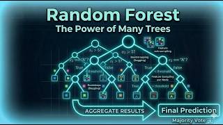 شرح الـ Random Forest بالتفصيل من الصفر للاحتراف | ليه الغابة العشوائية أقوى من الشجرة الواحدة؟ 🌲