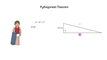 The Pythagorean Theorem: Finding the Hypotenuse