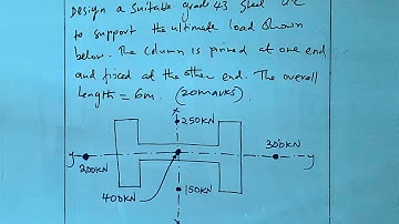 DESIGN OF AXIALLY LOADED COLUMN WITH MOMENTS TO BS5950