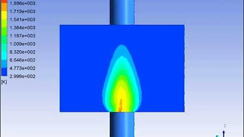 Fluent Simulation H2 Counterflow Diffusion Flame